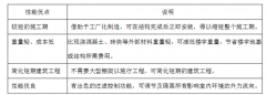 中國(guó)建筑幕墻行業(yè)發(fā)展概況及其趨勢(shì)分析